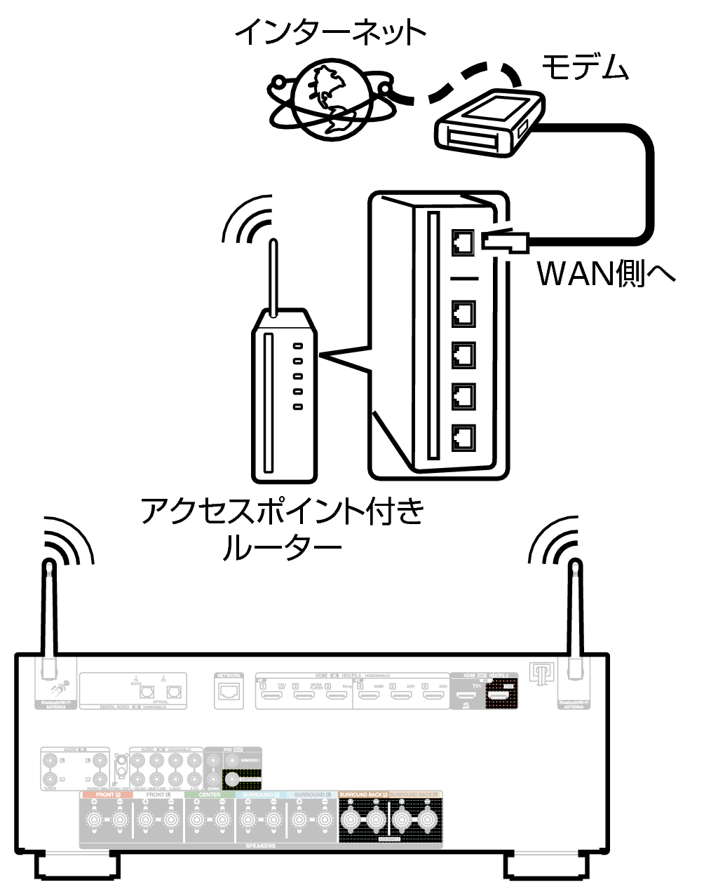 Conne Wireless X2850JP